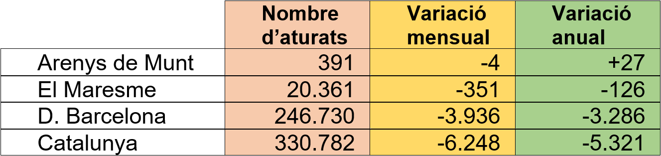 Dades d'atur maig 2024