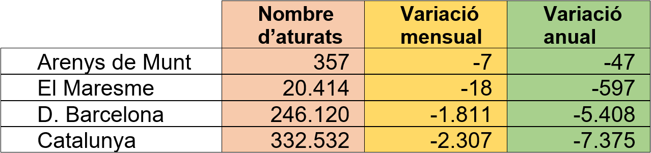 Dades d'atur novembre 2024