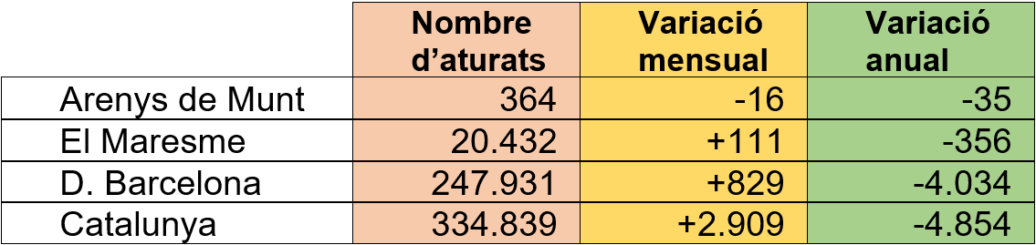 Dades d'atur octubre 2024