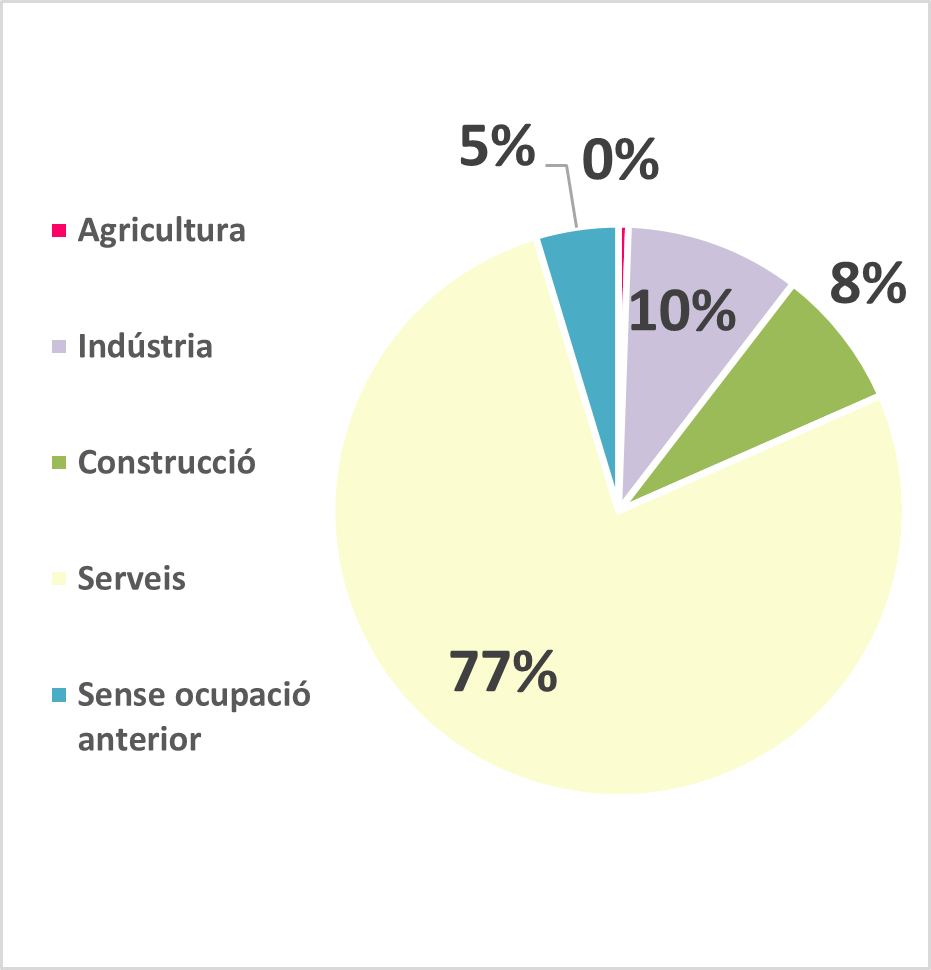 Dades d'atur desembre 2024