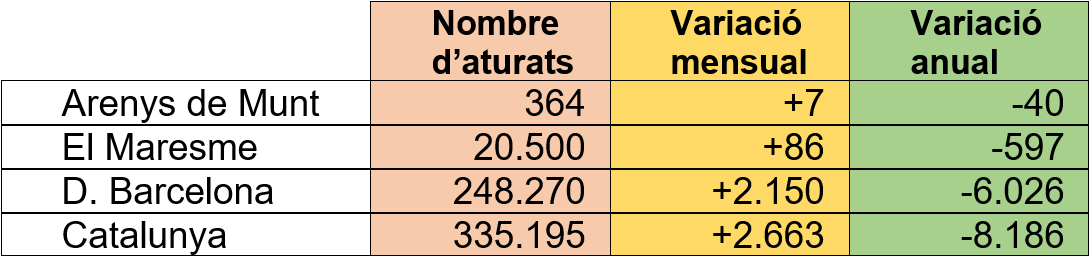 Dades d'atur desembre 2024