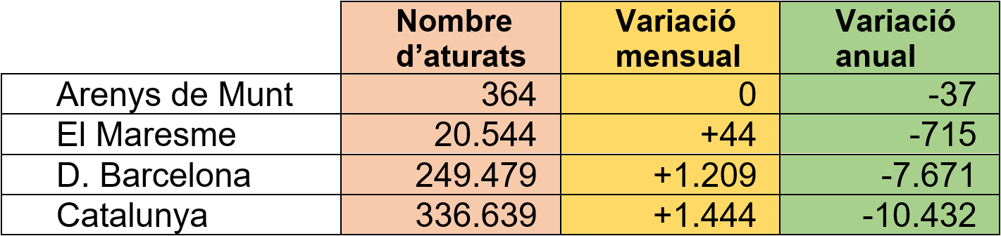 Dades d'atur gener 2025