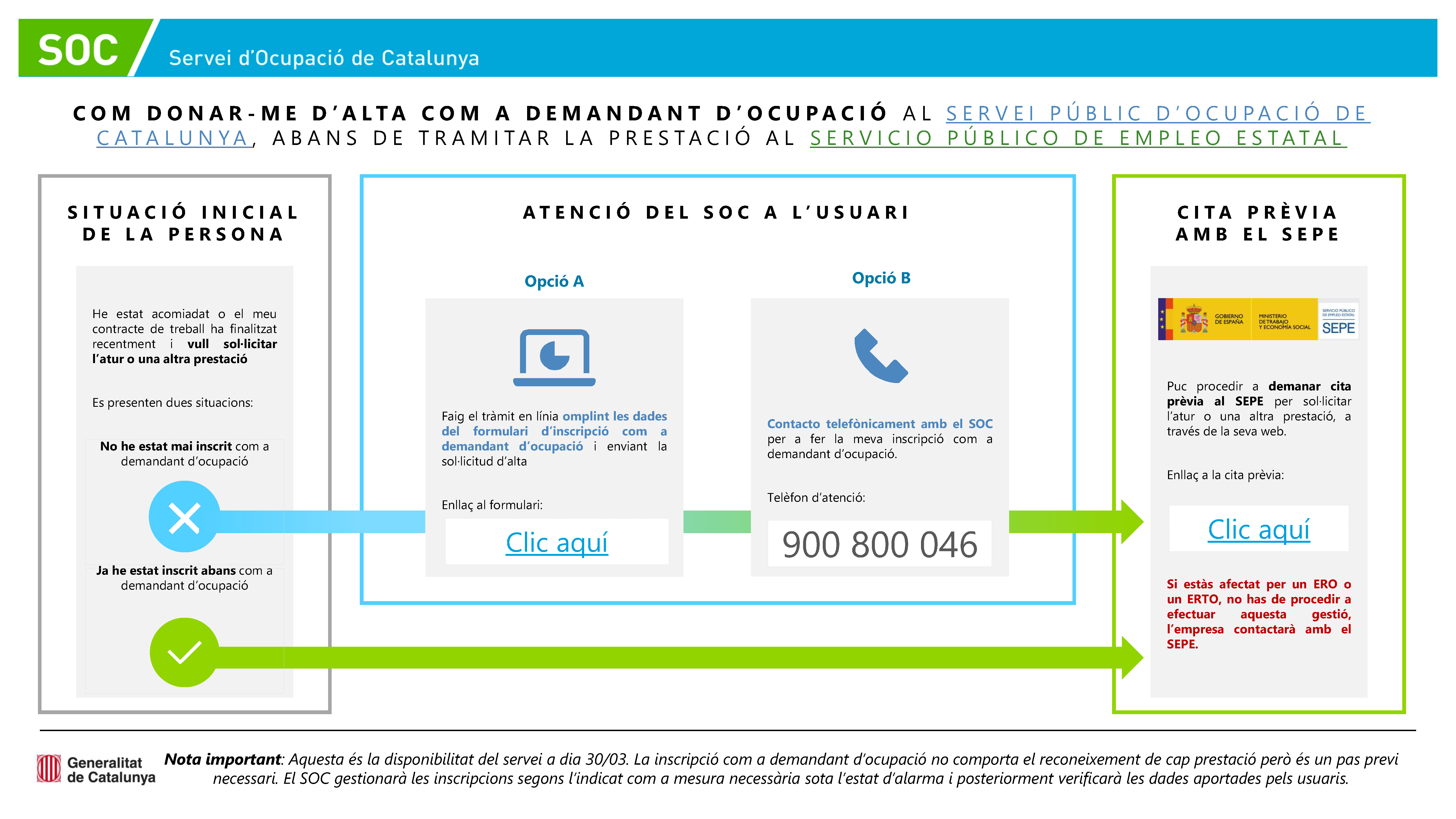 Procediment de contacte amb el SOC i el SEPE